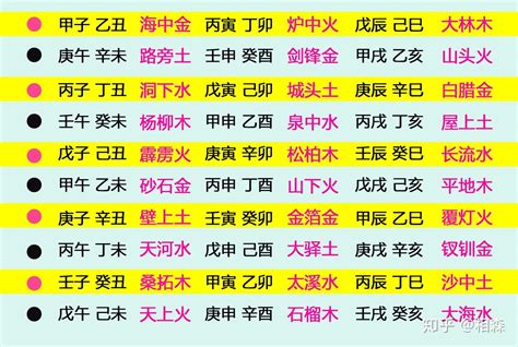 六十甲子表|六十甲子顺序表 60甲子纳音表 六十甲子12生肖查询 老黄历网